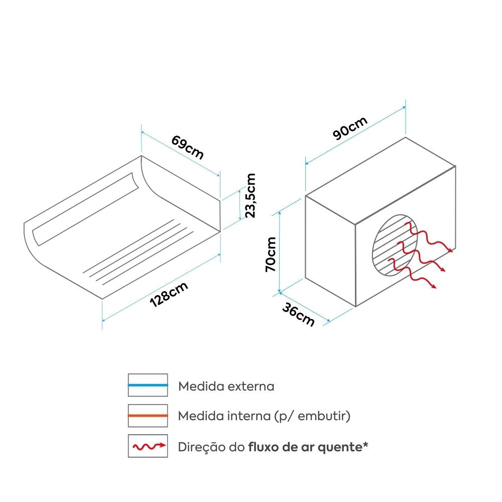 Ar Condicionado Split Piso-teto - Inverter R-32 - Electrolux - 36.000 BTUs - Frio - 220V Monofásico